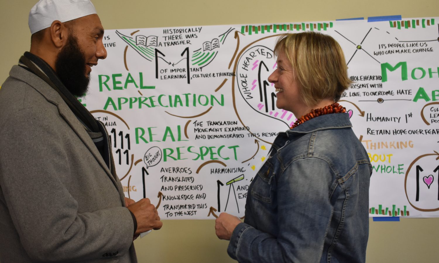 Image of a man and a woman talking standing in front of a mind map.